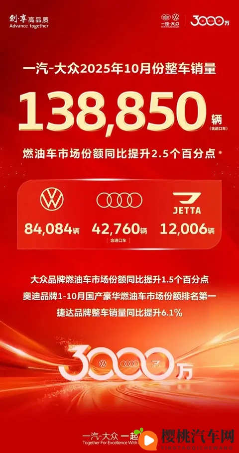 一汽-大众10月销量分析，燃油车市场占比提升的短期观察-3