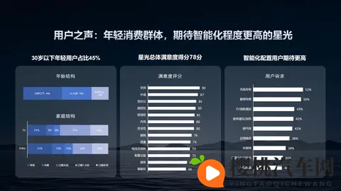 通勤约会全搞定！五菱星光EV 2025款：女生要的高级感10万级就配齐-3