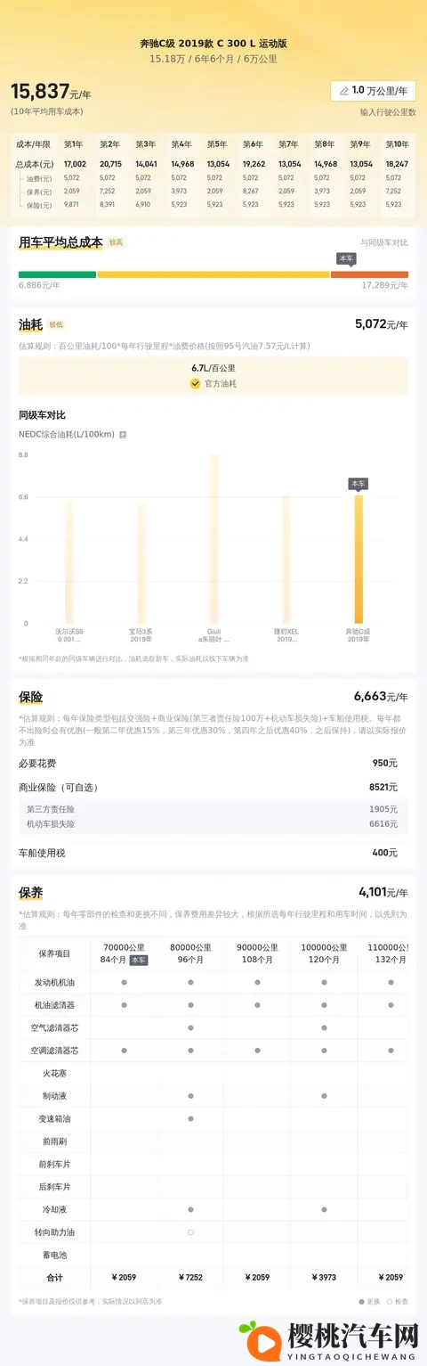 15万拿下2019款奔驰C300L，体验64秒的推背感！-3