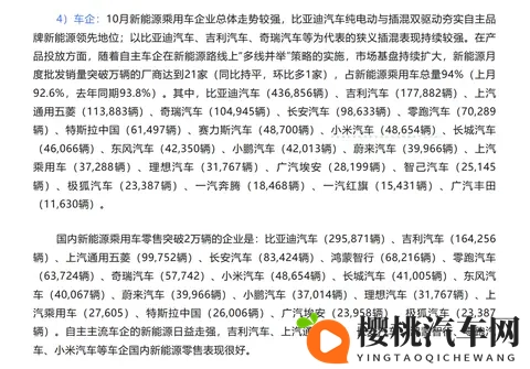 逼近5万辆！小米汽车10月零售再创新高-1