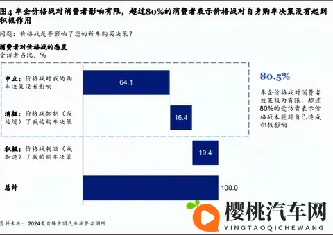 0公里车巨划算?XX入手狂喜!售后断层直呼上当!-1