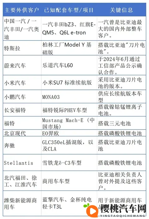 比亚迪坚守磷酸铁锂的原因,只是因为“安全”?-1