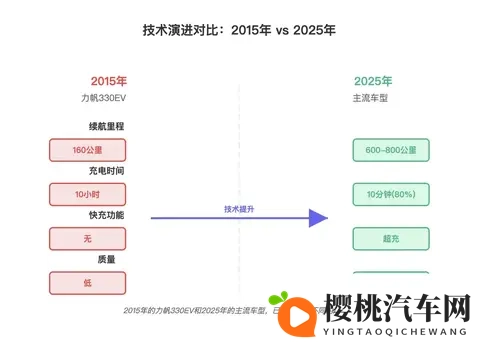 被围攻是“工业垃圾”,新能源汽车为何销量仍狂飙?-1