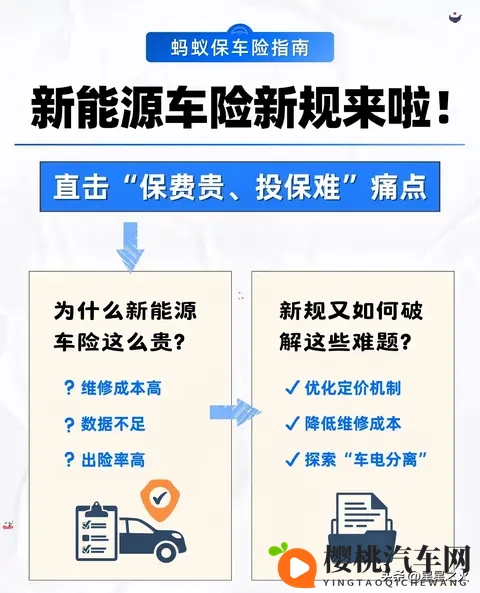 新能源车保费贵？新能源车险新规来啦🔥-1