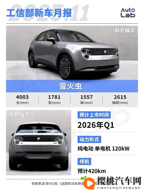 11月工信部新车：大众小鹏合作成果落地；萤火虫推高功率版-3