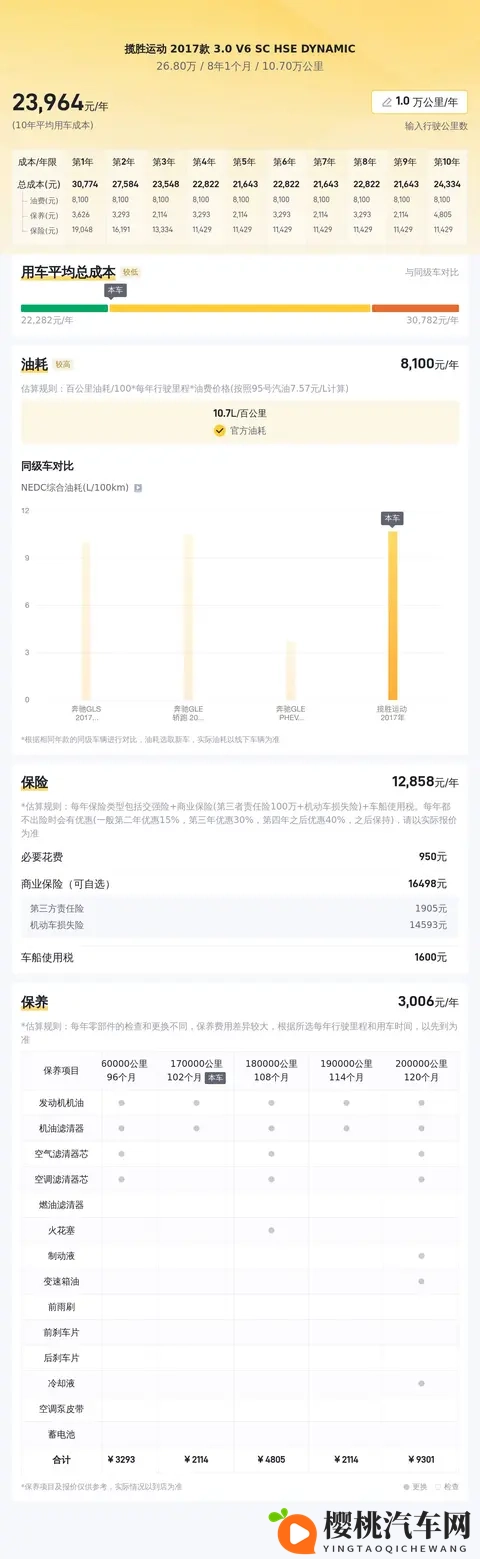 27万拿下路虎揽胜运动,圆你一个硬汉梦-1