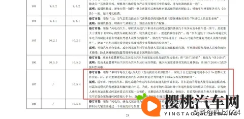 公安部《机动车运行安全技术条件》征求意见,零百加速不低于5秒-2