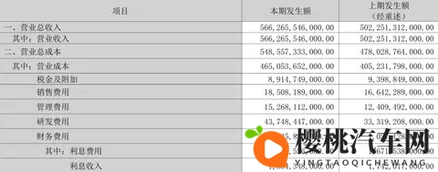比亚迪三季度净利润下滑326%,转折点由此开始?-2