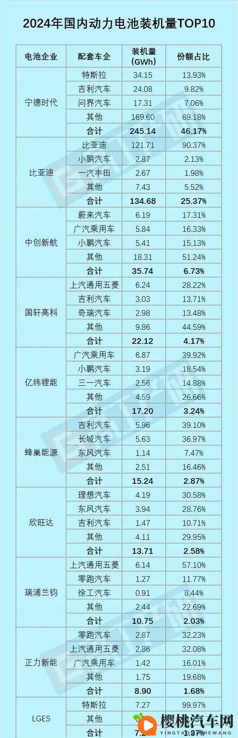 比亚迪电池外供破两成，销量逆势下滑藏玄机，全球订单暗流涌动。-2