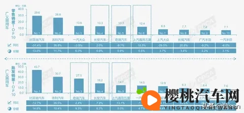 10月车市三大颠覆:57%渗透率与出口暴增背后的真相!-1