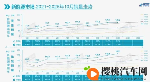 10月车市转跌08%，比亚迪吉利稳坐冠亚军-2