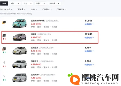 定位小型车，看着却像SUV，这台车长得好像有点着急？-1