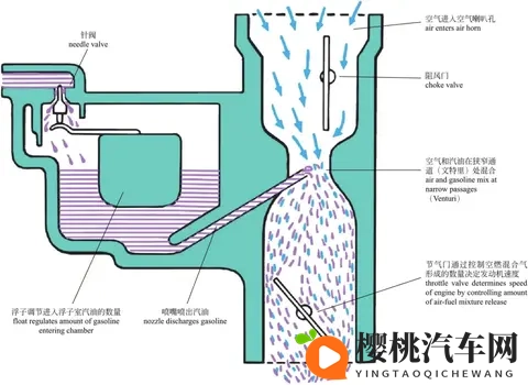 冬季汽车原地热车是对还是错？正确答案：热车是过时的用车习惯-2