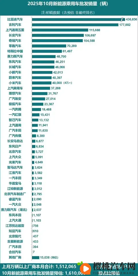 男生机机桶女生机机:汽车储物新趋势:男女司机偏好大揭秘-1
