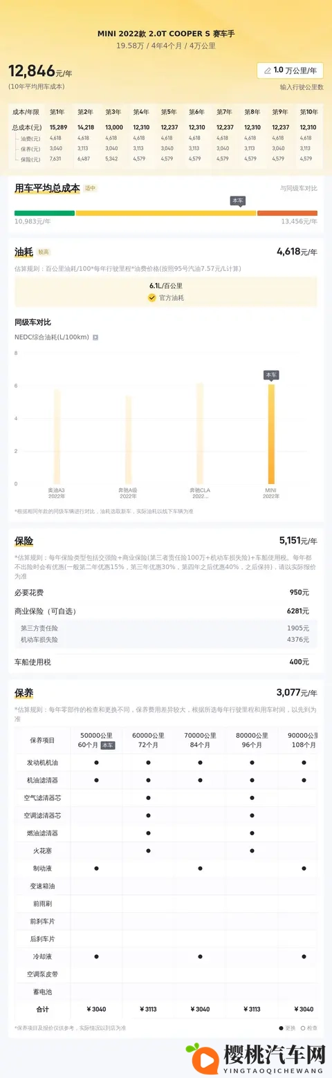 20万内玩转小钢炮！准新MINI COOPER S赛车手-1