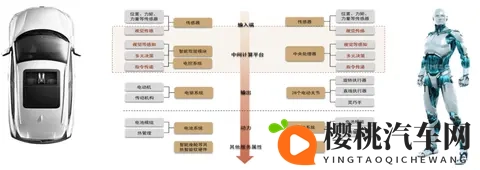 中金深度布局“十五五”：汽车及出行设备篇-2