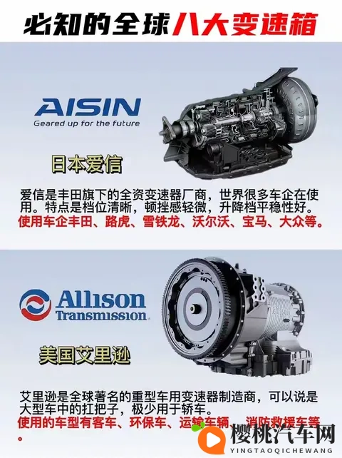 全球8大变速箱巅峰对决！你的爱车藏着哪款性能王者？🔥-3