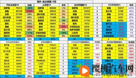 中国汽车在英国销量暴增235%,奇瑞、比亚迪、名爵进入TOP10-1