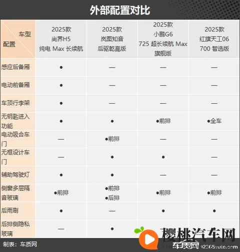 烽烟再起 四款自主品牌纯电动中型SUV推荐-1