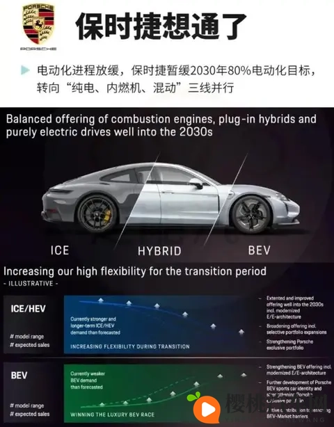 大众汽车亏损13亿欧，转型电动化失控，全球汽车霸主地位岌岌可危-1