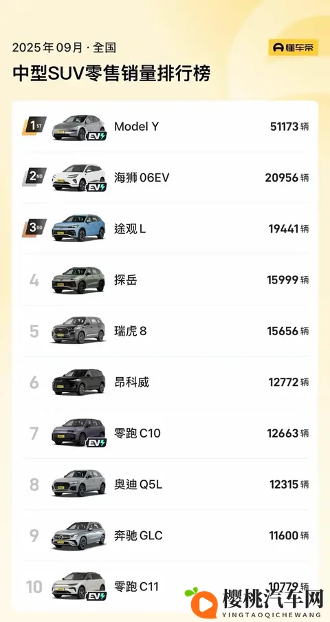 新车  售999万元起_限时929万元起，全新奇瑞瑞虎8正式上市-3