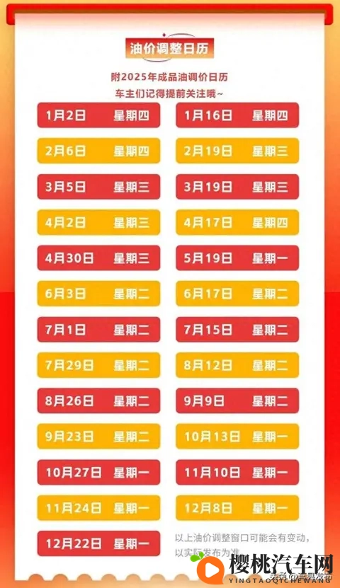 油价“倒计时”8天!车主们挺住,这次每升或涨超1毛钱!-1