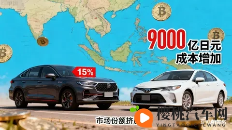 看待丰田2025年第三季度(其2026财年第二季度)利润下滑-3