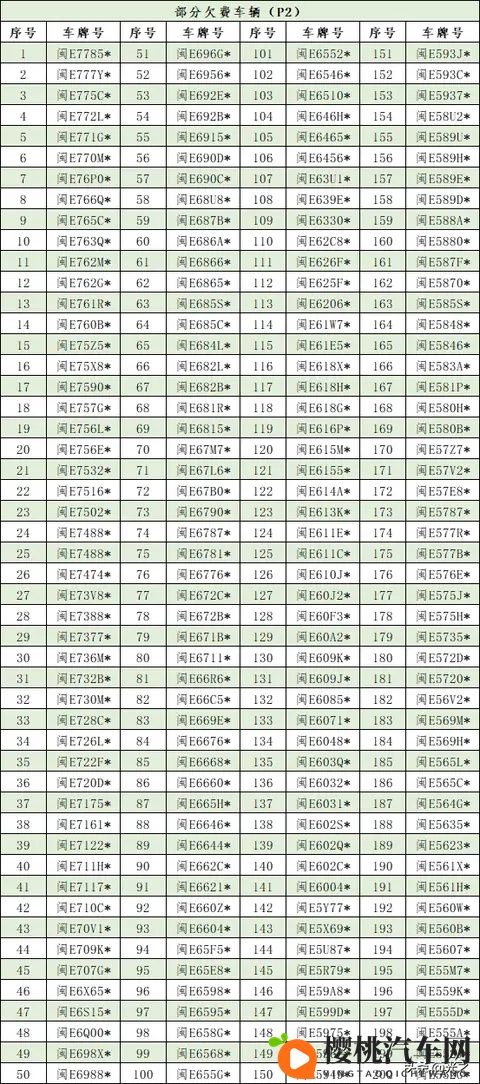 漳州市智慧停车发布最新欠费名单,欠费车主或将承担法律责任-2