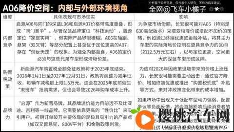 发布会准备引用我的视频，那启源A06真的听劝了吗？理财级导购-3