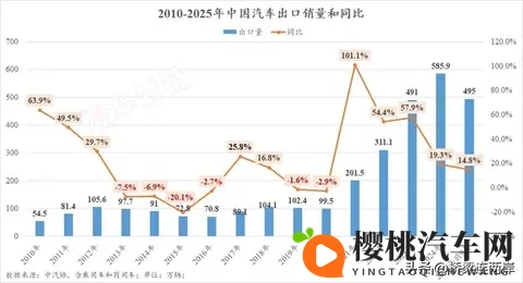 中国汽车逆袭六大事实,合资品牌神话破灭!-3