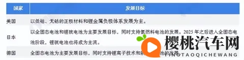 丰田汽车:固态电池新技术可使成本和重量均减半-2