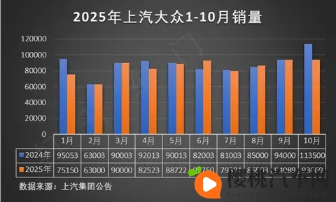 荣威M7 DMH携豆包大模型亮相车展,活人感车机成焦点-1