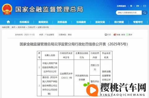 列支虚假车险手续费，人保财险云浮市分公司及责任人被处罚-1