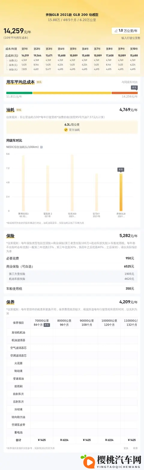 15万多拿下白色奔驰GLB，家用代步值不值？-2