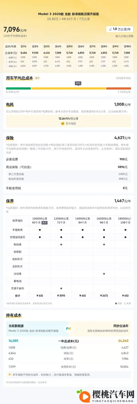 10万多拿下20年特斯拉Model3,圆你绿色出行梦-1