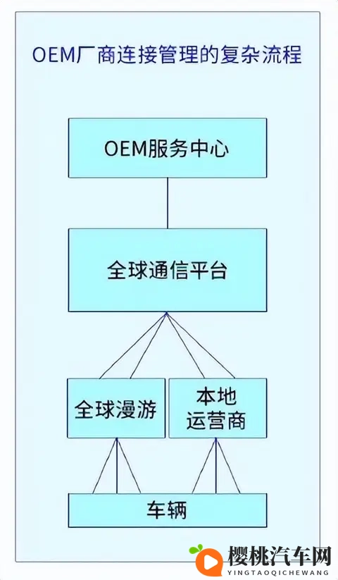 报告下载  物联网规模化应用发展：智能网联汽车发挥示范作用-1