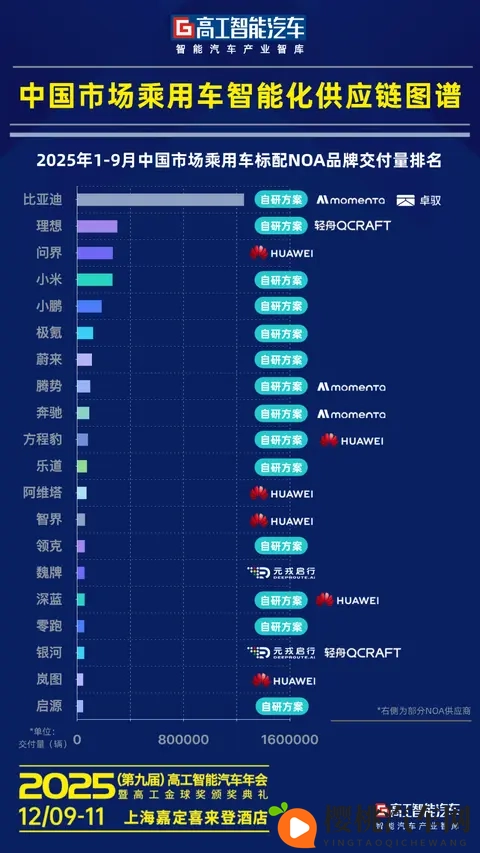 L3开场，NOA智驾普及战打响！-1