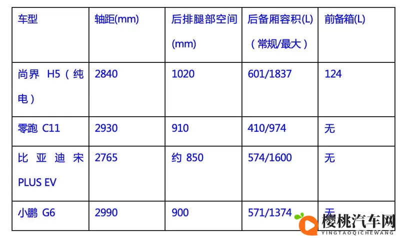 15万左右性价比不错的SUV有哪些推荐？-1
