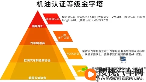 几十块“全合成”机油敢加?发动机5000公里报废!12个硬招避坑-3