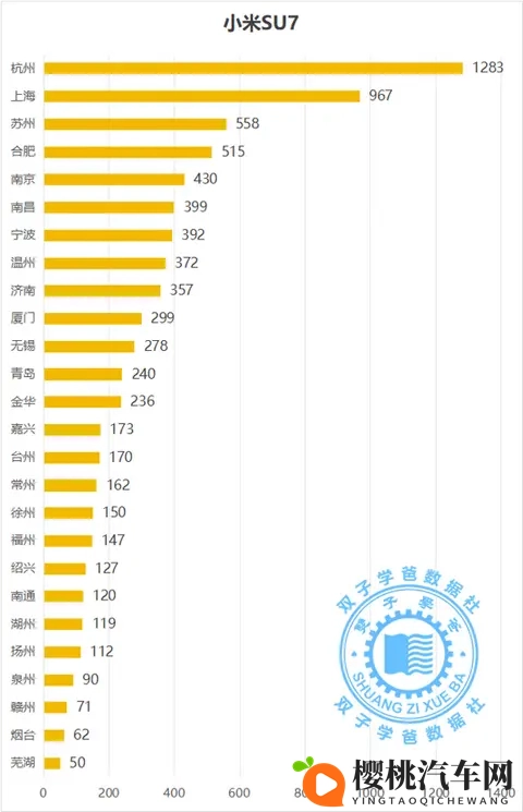没想到这些城市是最喜欢小米汽车的城市和小米车主最多的城市-2