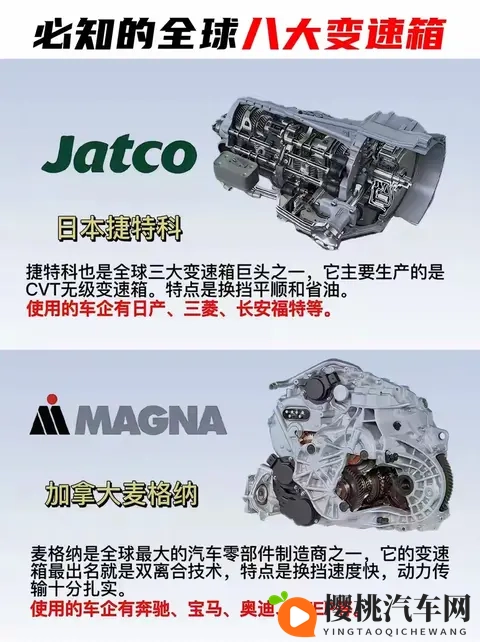 全球8大变速箱巅峰对决！你的爱车藏着哪款性能王者？🔥-1