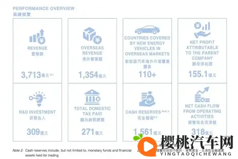 造车“赚钱密码”曝光！10万车6万成本，电池芯片赚走大半利润-1