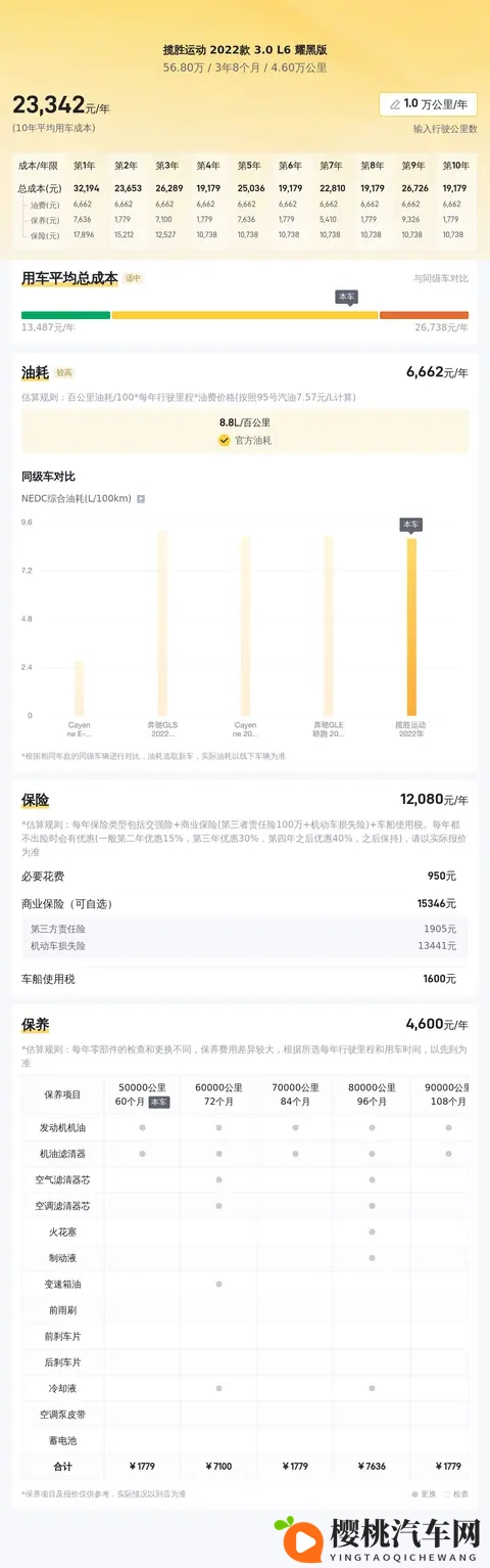 22年路虎揽胜运动,白色耀黑版,46万公里,准新价等你来!-2