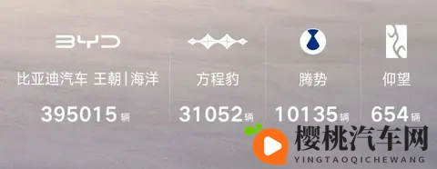 44万!比亚迪10月销量发布,海外市场贡献八万,钛7首月破两万-1