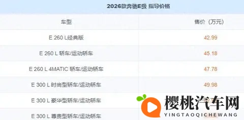 2026款奔驰E级正式上市!新增经典版车型,价格拉低-3