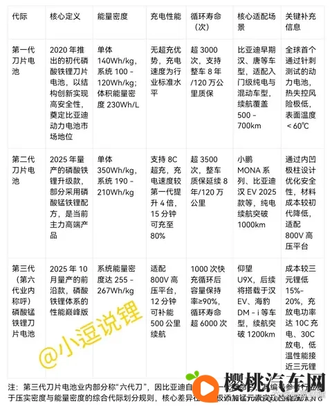 宁德时代的磷酸铁锂电池到底处于什么水平?-2