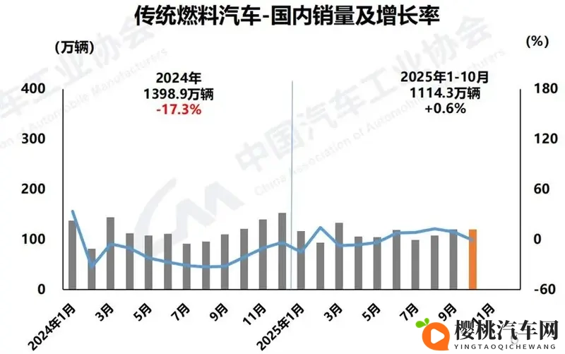 从闪击战到持久战？燃油车还没黄｜2025广州车展-1