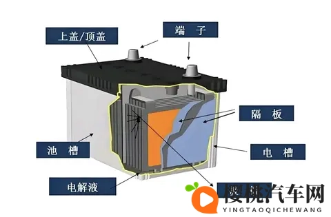 铅酸电池为何不耐用?换新仍跑不远的真相与应对-1