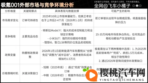 26款极氪001成本拆解，还有多少降价空间？何时降价？理财级导购-1