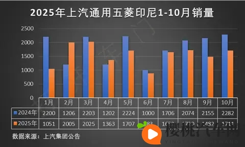 10月汽车投诉指数榜单出炉,自主品牌不断犯错(三)-1